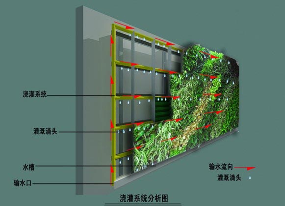 湖南草字頭生態環境建設有限公司,人造草坪假草皮,湖南雨水收集處理工藝