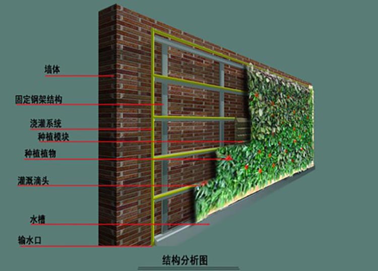 湖南草字頭生態(tài)環(huán)境建設有限公司,人造草坪假草皮,湖南雨水收集處理工藝