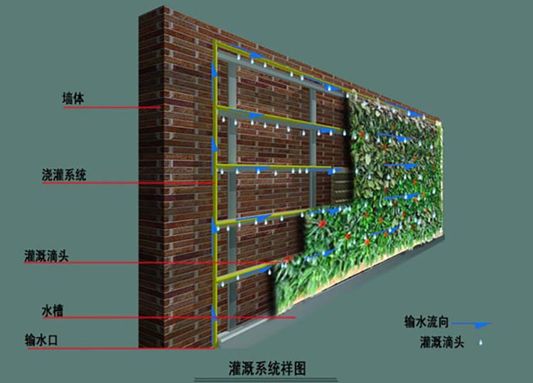 湖南草字頭生態(tài)環(huán)境建設有限公司,人造草坪假草皮,湖南雨水收集處理工藝